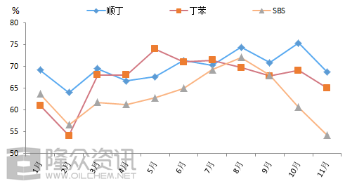 走勢(shì)